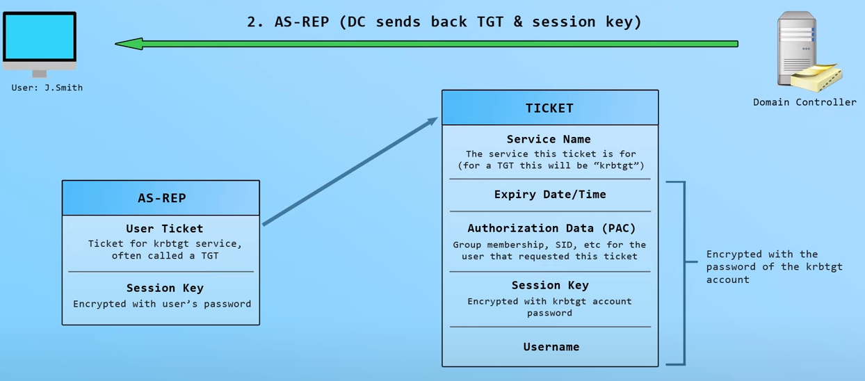 Understanding Kerberos Authentication – NetwerkLABS