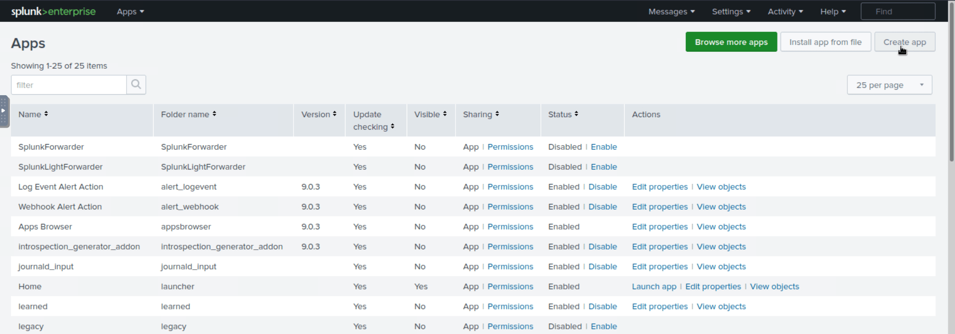 Data Manipulation in Splunk: PART I – NetwerkLABS